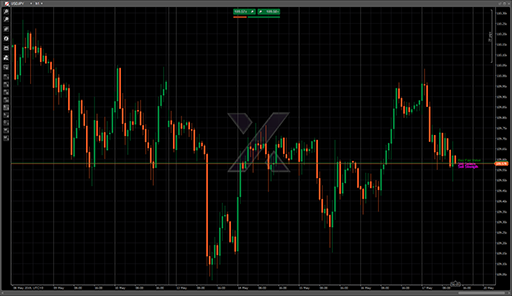 Actual Market Maker Pending Ordersの表示画像